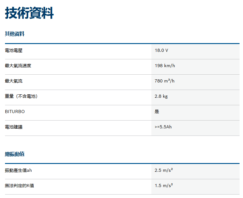 BOSCH 18V無刷吹風機 GBL 18V-750 空機 06008D2000