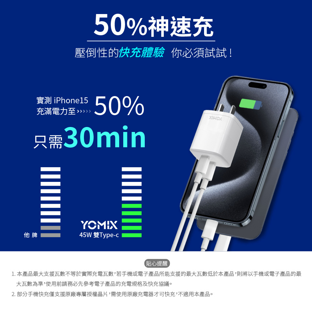 YOMIX,優迷,充電頭.豆腐頭,45W,快充頭,GaN,氮化鎵,快充,PD/QC,iphone充電,iphone,充電