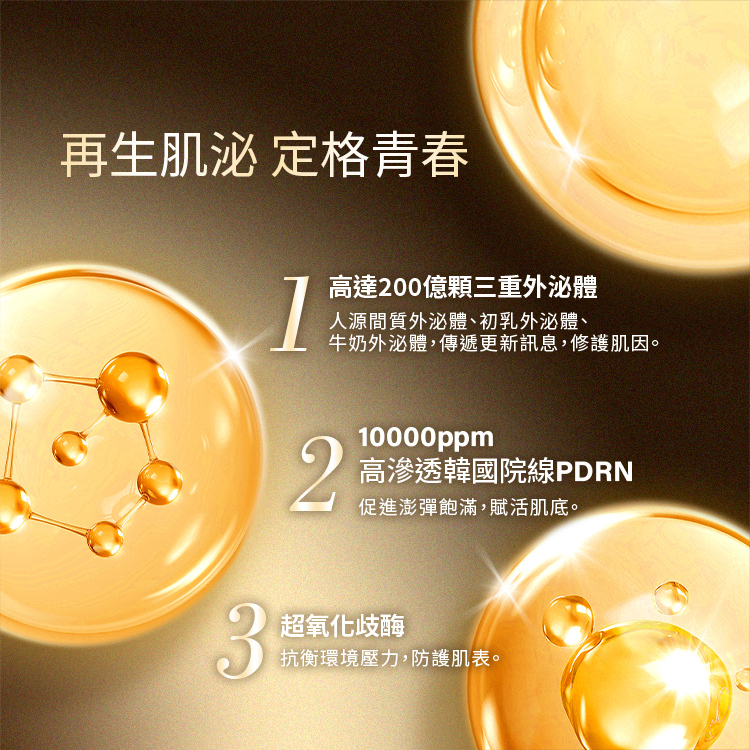 1.高達200億顆三重外泌體  人源間質外泌體、初乳外泌體  牛奶外泌體，傳遞更新訊息，修護基因。   2.10000ppm  高滲透韓國院線PDRN  促進澎彈飽滿、賦活肌底。
