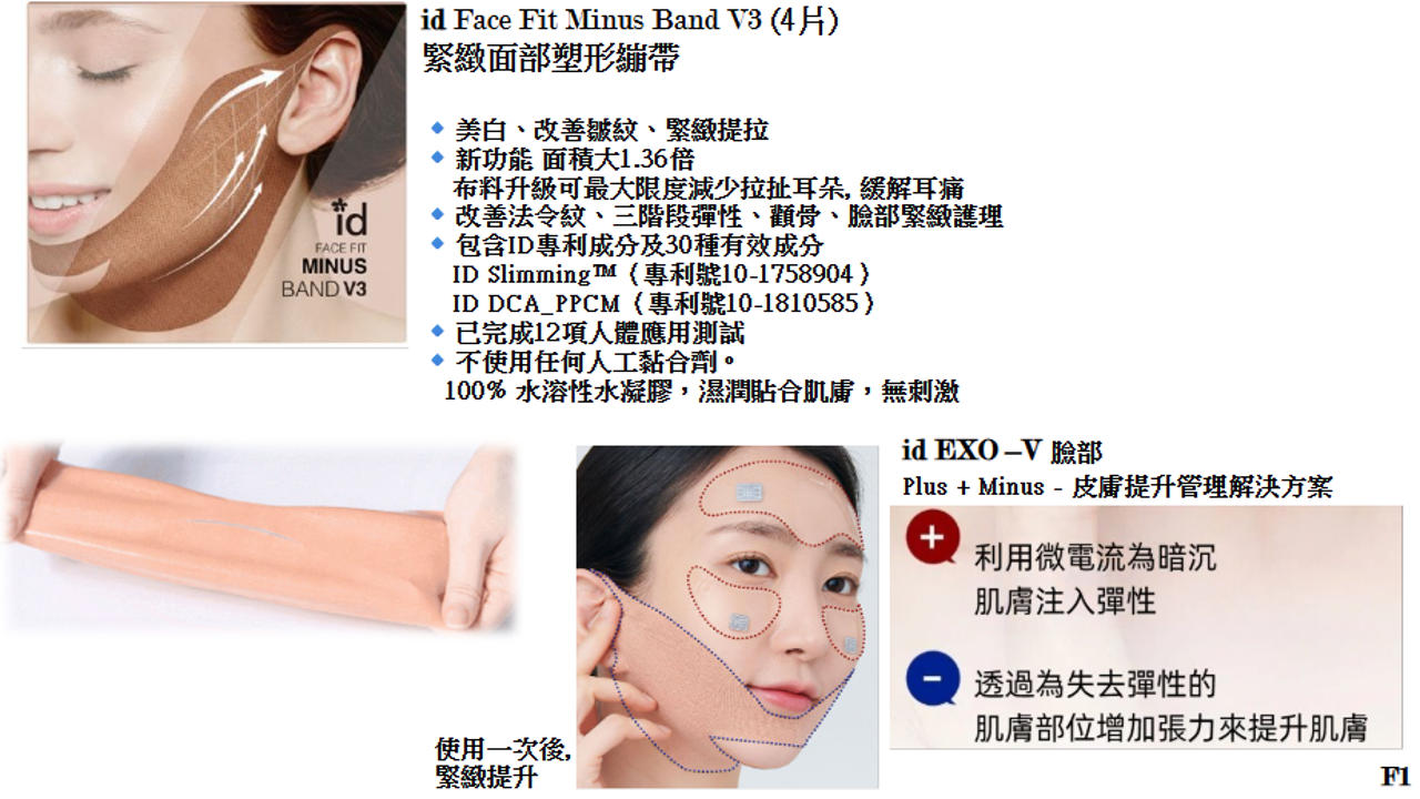 【直播】LX030309 id PLACOSMETICS id Face Fit Minus Band V3 緊緻面部塑形繃帶  (4片裝)