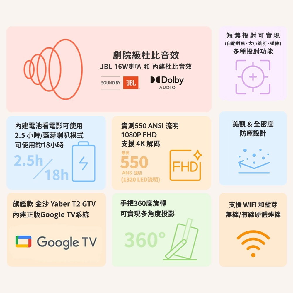 【Yaber】金沙 T2 GTV 投影機 BB22