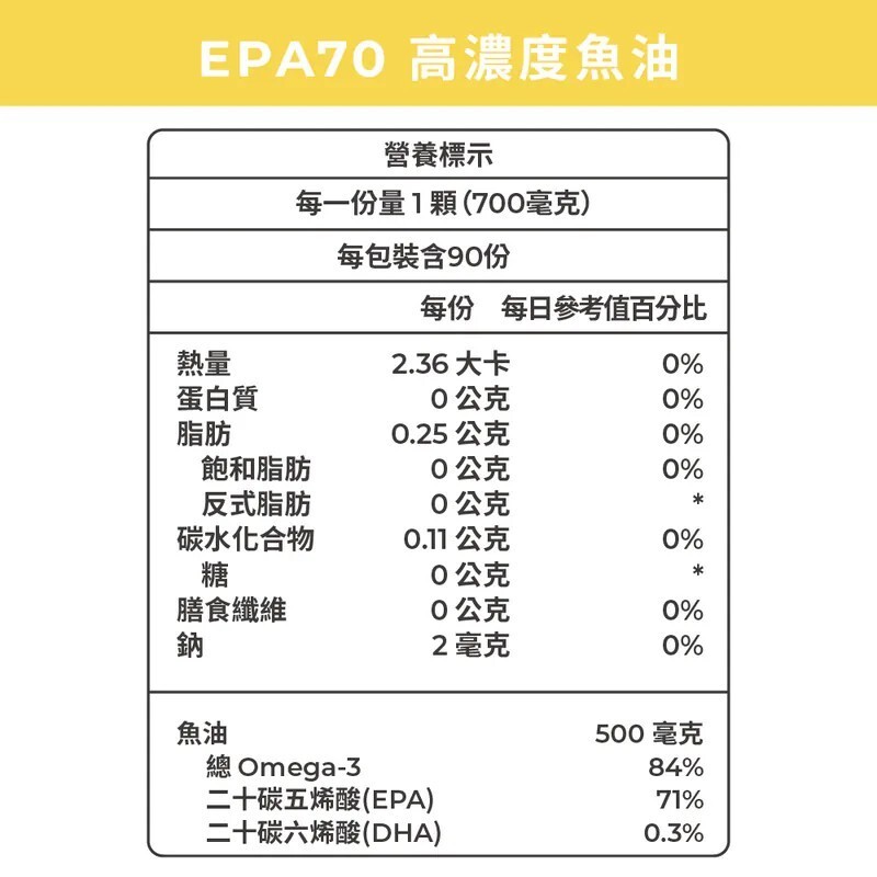【樂森藥局】藥師健生活 EPA70高純度魚油90顆