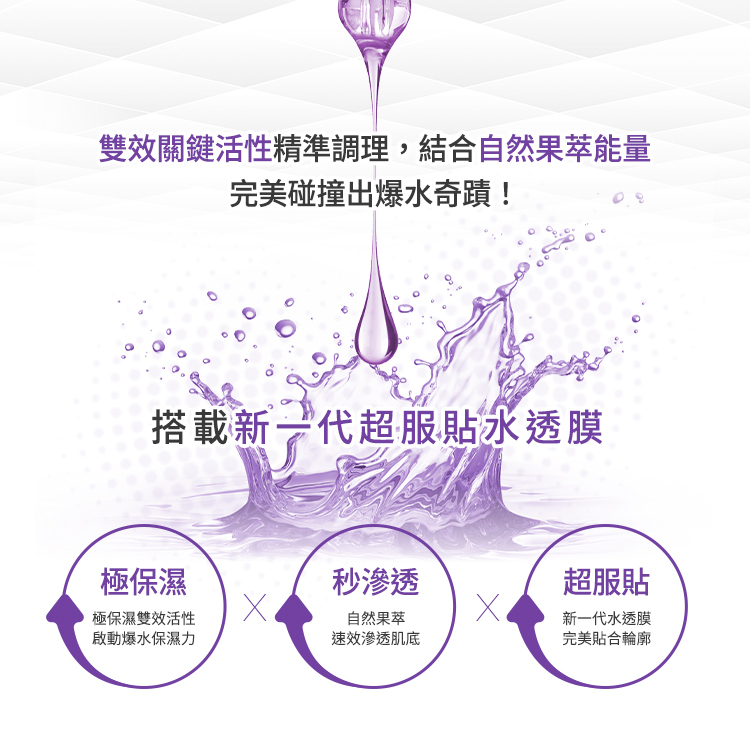 雙效關鍵活性精準調理，結合自然果萃能量，完美碰撞出爆水奇蹟。搭載新一代超服貼水透膜。三大特點：1. 極保濕：雙效活性啟動爆水保濕力。2. 秒滲透：自然果萃速效滲透肌底。3. 超服貼：新一代水透膜完美貼合輪廓。