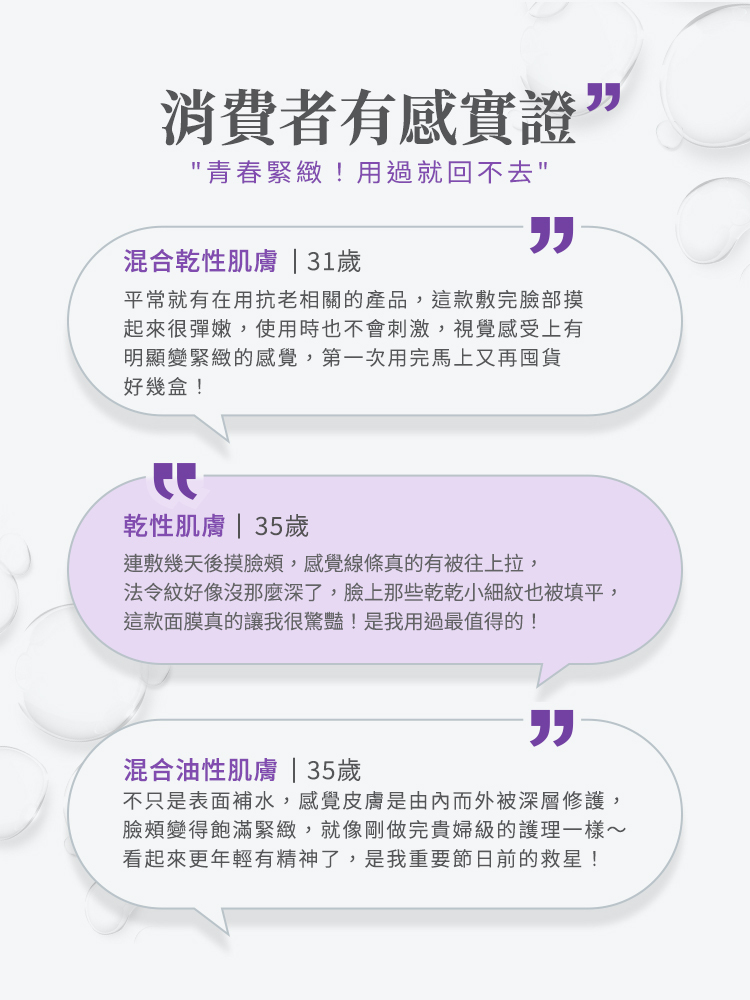 消費者有感實證：「青春緊緻！用過就回不去」。1. 混合乾性肌 (31 歲)：敷完彈嫩不刺激，視覺有明顯變緊緻的感覺。2. 乾性肌 (35 歲)：連敷幾天感覺線條被往上拉，法令紋沒那麼深，細紋被填平。3. 混合油性肌 (35 歲)：皮膚由內而外深層修護，變得飽滿緊緻，像剛做完貴婦級護理。