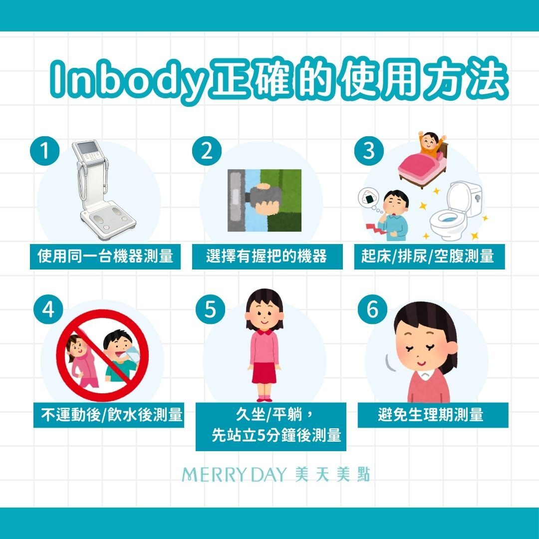 使用同一台機器測量 選擇有握把的Inbody機器 在早上起床後、尿液排空後、空腹狀態做測量 不在運動後、大量飲水後測量 久坐、長時間平躺後,先站立5分鐘再測量 女生盡量不要在生理期測量