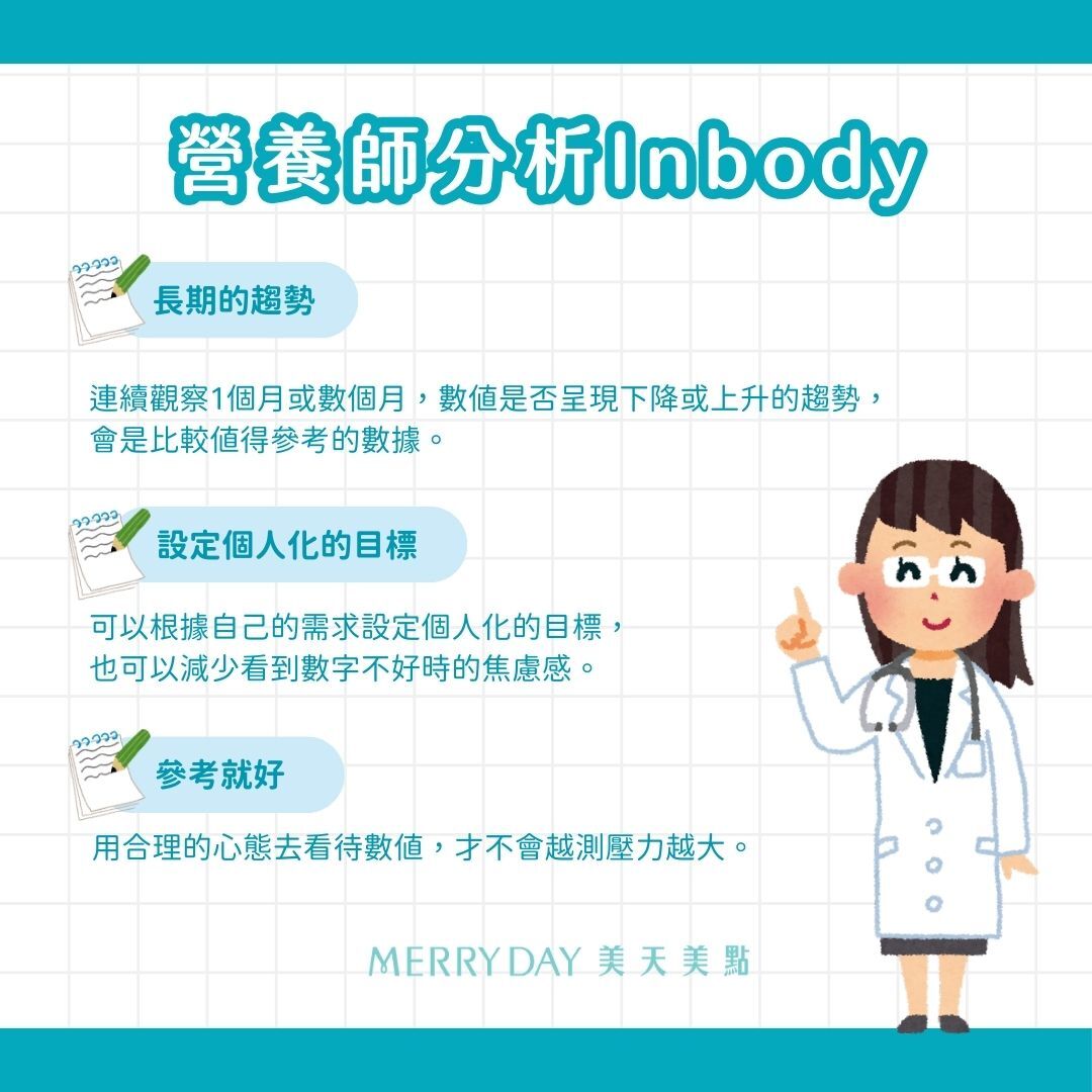 💡長期的趨勢 人不是靜止不動的物體,小小的變化都會讓數值浮動。 連續觀察1個月或數個月,數值是否呈現下降或上升的趨勢,會是比較值得參考的數據。 💡設定個人化的目標 每個人的身體情況都不相同,用同樣的標準當作目標不太合理,例如希望有慢性病的老年人,身體數值和中壯年人一樣強壯。 建議可以根據自己的需求設定個人化的目標,也可以減少看到數字不好時的焦慮感。不知道怎麼設定的話,可以和你的醫師、營養師討論一下。 💡參考就好 很多人測完inbody,看到數字就變得很焦慮,覺得自己的努力好像看不到成效。 但inbody本來就是參考用,不是決定健不健康的標準,用合理的心態去看待數值,才不會越測壓力越大。
