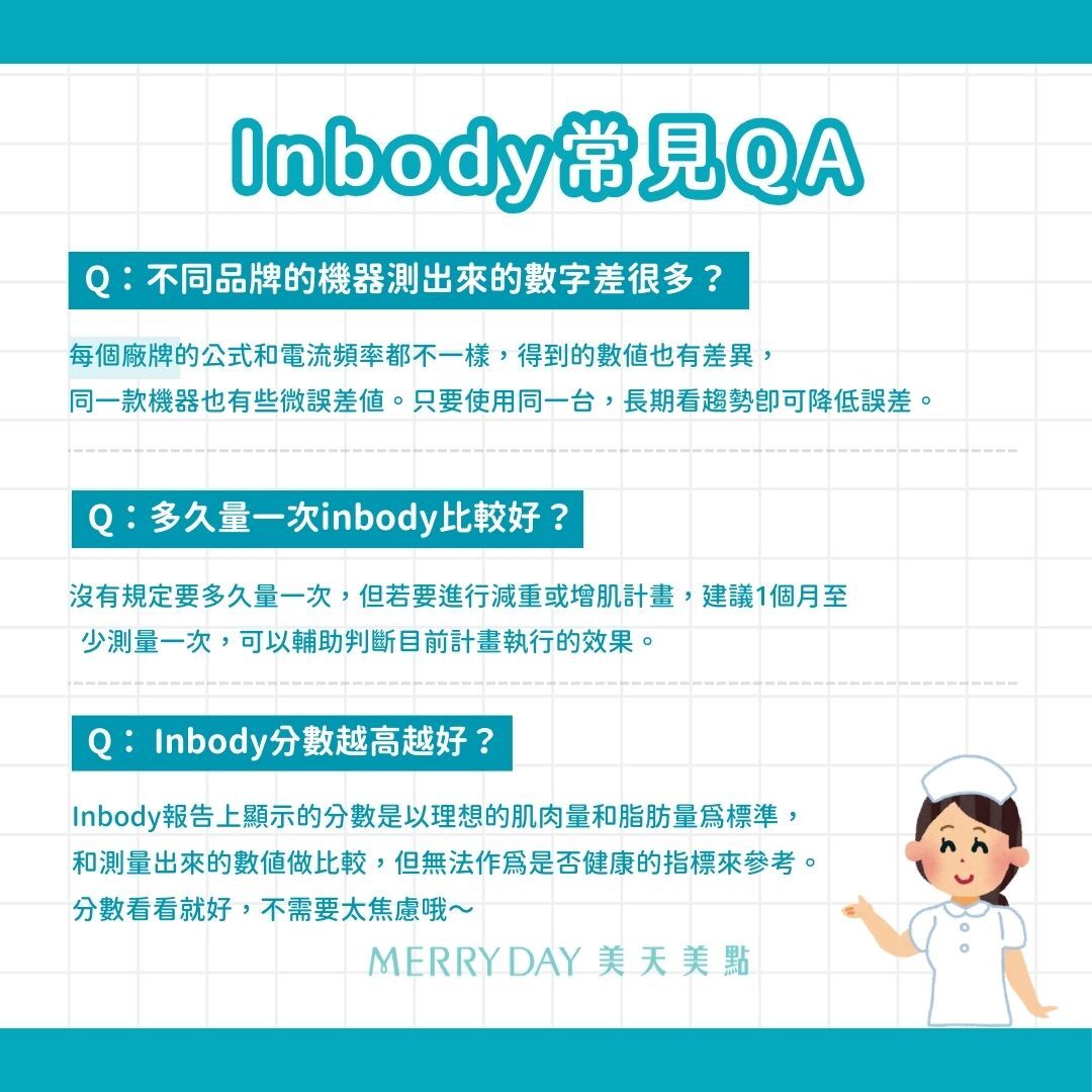 Q:不同品牌的機器測出來的數字差很多? A:每個廠牌的公式和電流頻率都不一樣,得到的數值自然會有差異,同一款機器之間也會有些微誤差值。只要都使用同一台,長期去看趨勢就可以降低誤差帶來的影響囉。 Q:多久量一次inbody比較好? A:沒有規定要多久量一次,但若要進行減重或增肌計畫,建議1個月至少測量一次,可以輔助判斷目前計畫執行的效果。 Q:Inbody分數越高越好? A: Inbody報告上顯示的分數是以理想的肌肉量和脂肪量為標準,和測量出來的數值做比較,但無法作為是否健康的指標來參考。分數看看就好,不需要太焦慮哦~