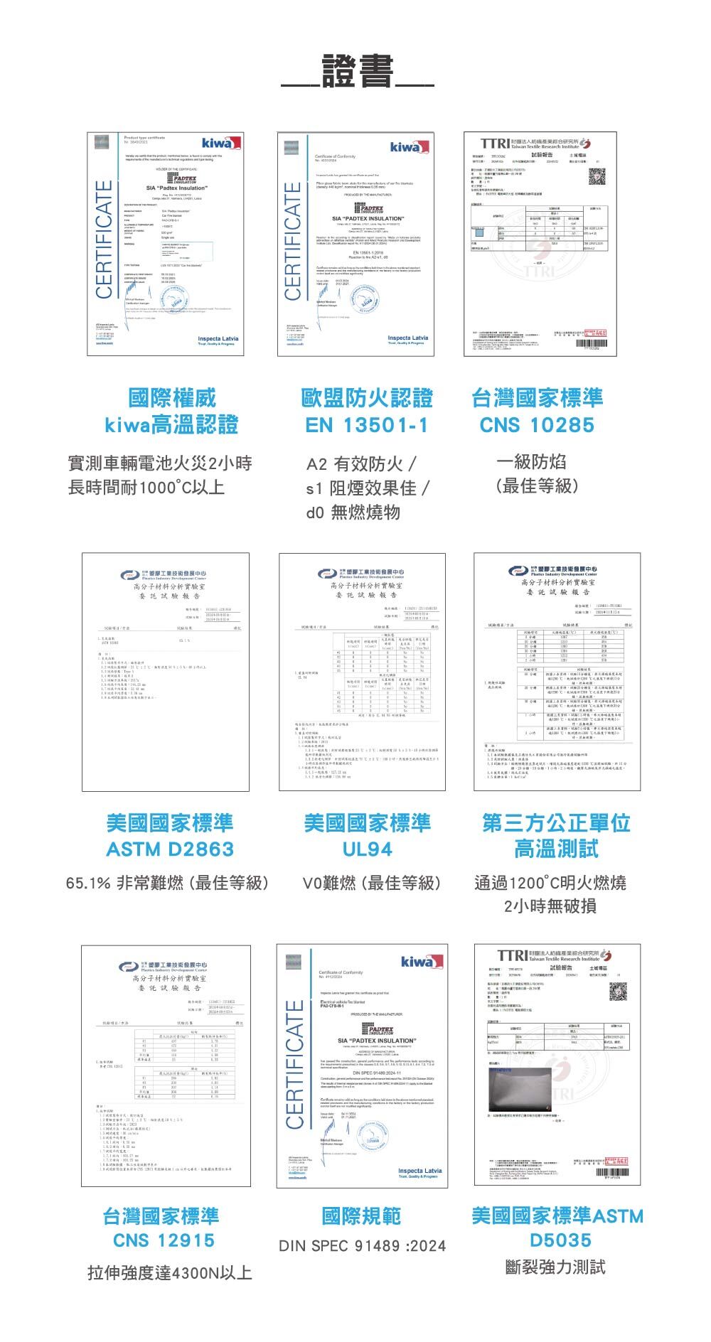 padtex防火毯耐熱度認證