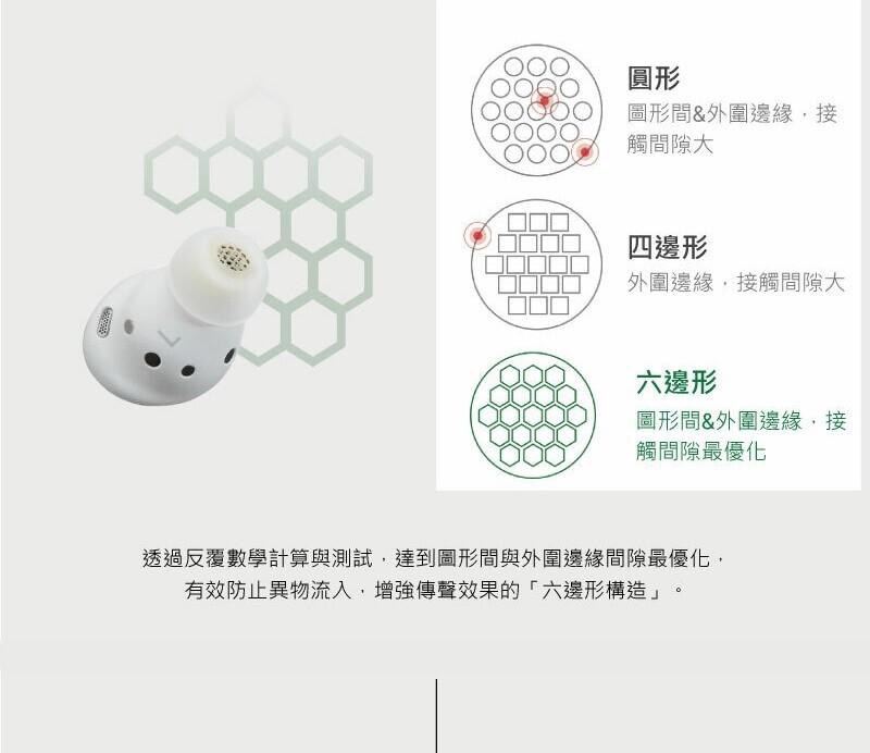 為何耳膠濾網會採用六邊形蜂巢設計