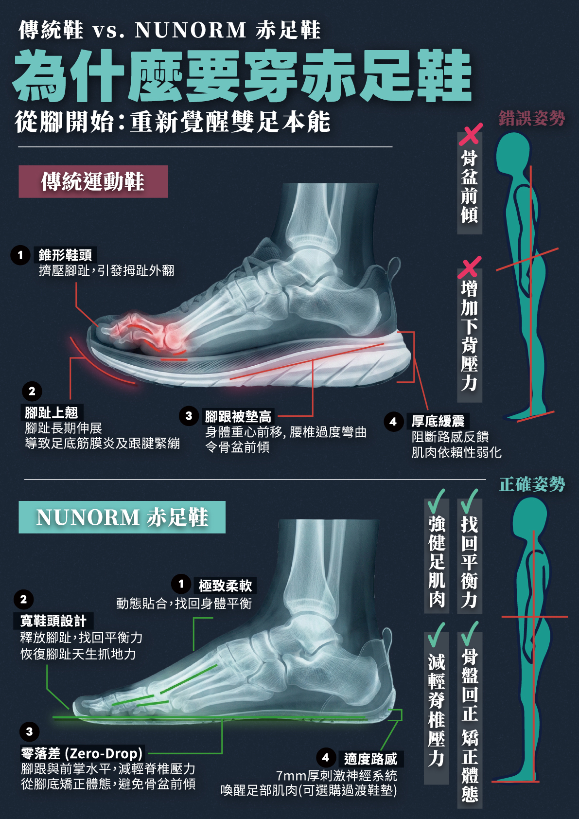 NUNORM 香港赤足鞋 寬闊鞋頭設計