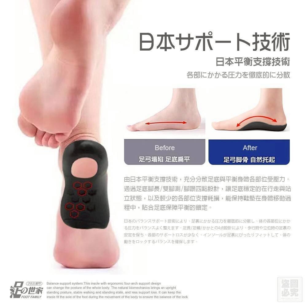 🟡足の世家 扁平救星 足弓矯正鞋墊 T36 (12/3截單之後2-3星期寄出)