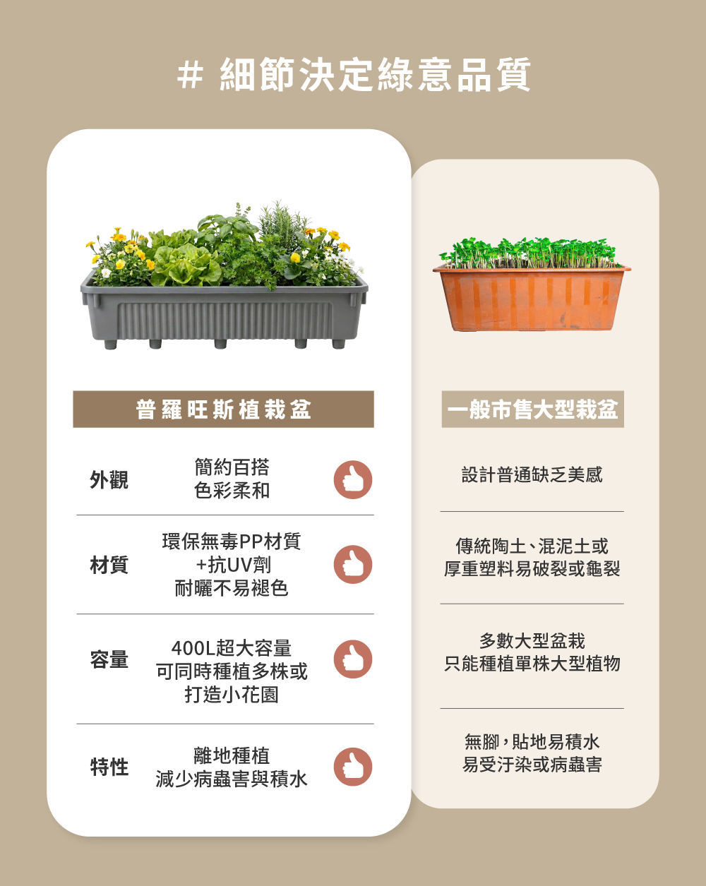 普羅旺斯高腳植栽盆與一般植栽盆比較，PP材質、耐曬與離地種植可減少病蟲害與積水，更具優勢