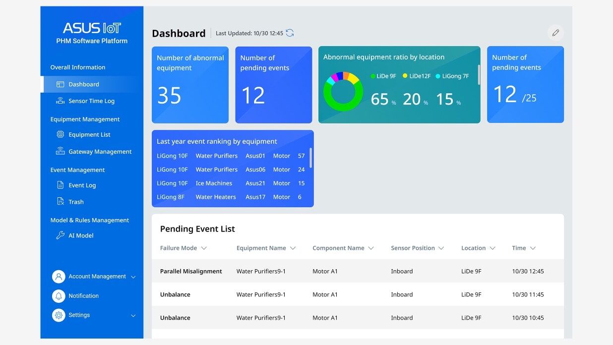 AISPHM,一目了然的事件監控總管