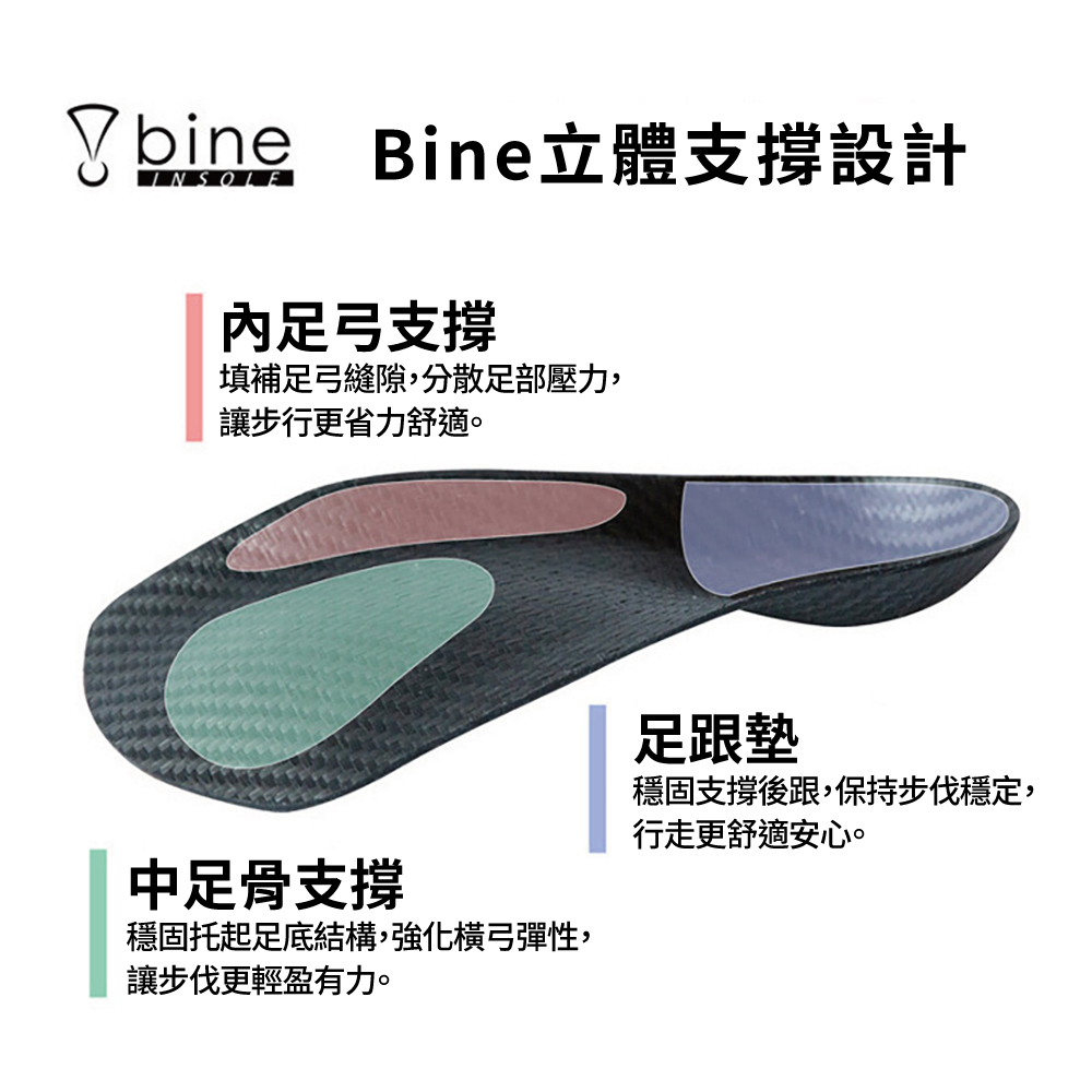 大阪樂步健康鞋 Re:getA 碳纖維 bine半鞋墊 bi-001(BLK-黑色)
