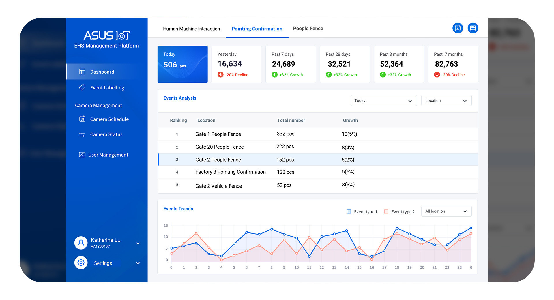 AIEHS,立即發出警示以通知任何安全問題