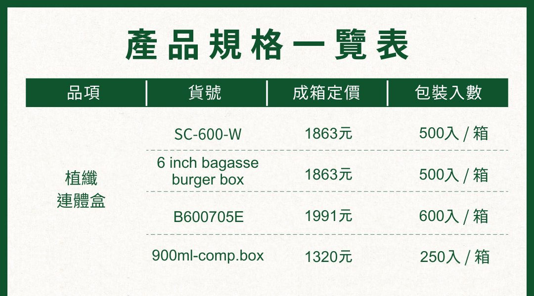 植纖連體盒產品規格一覽表