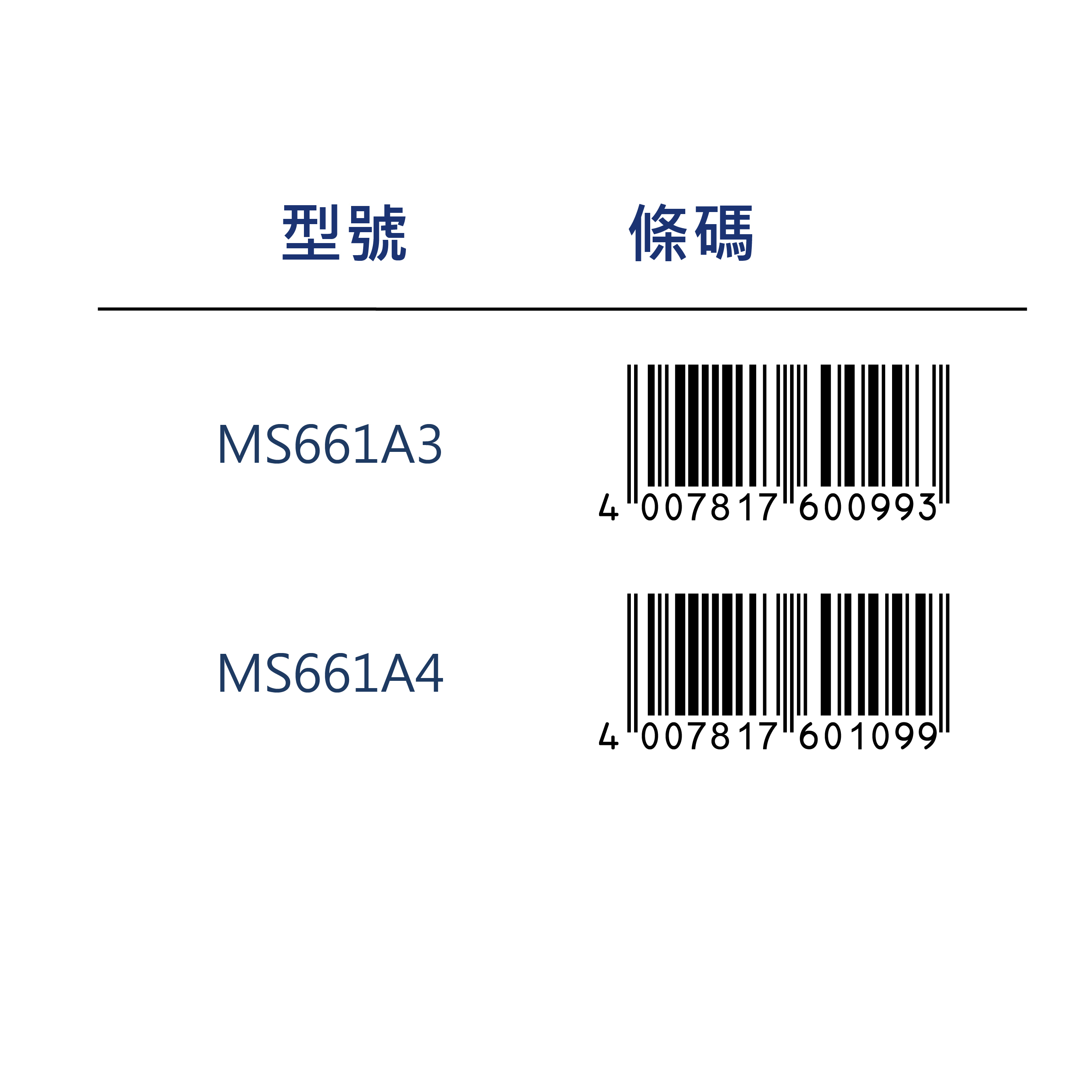 【STAEDTLER 施德樓】 實物測繪製圖板 MS661