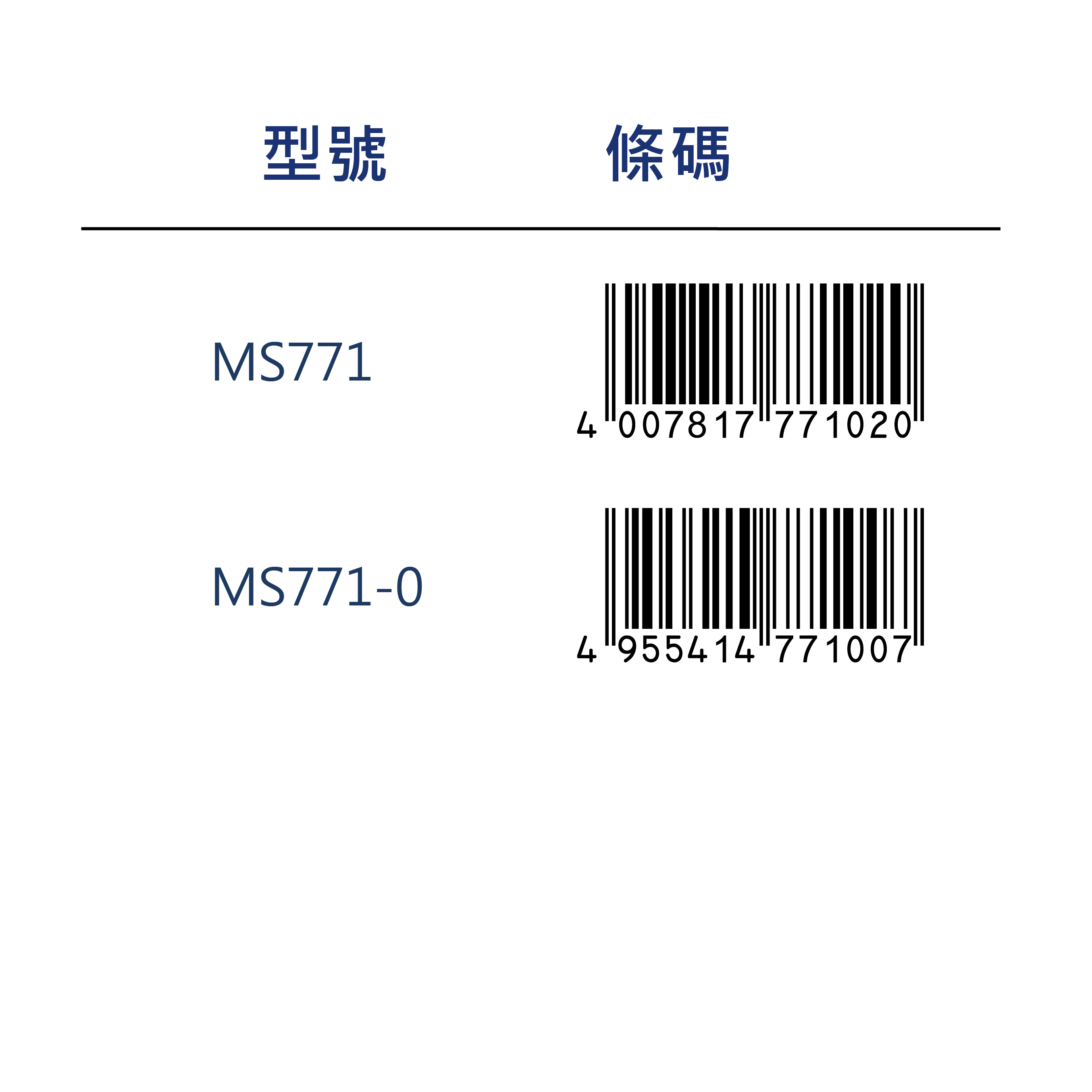 【STAEDTLER 施德樓】快樂學園學習自動筆 MS771