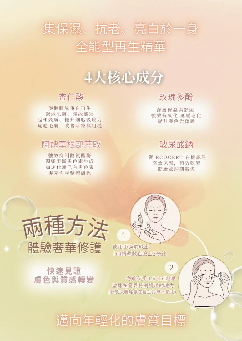 1210PU10-日本元生露NU-🧹角質清道夫-Rejuvenating Complex 再生複合精華 3mL/支 (4支裝) (A10)