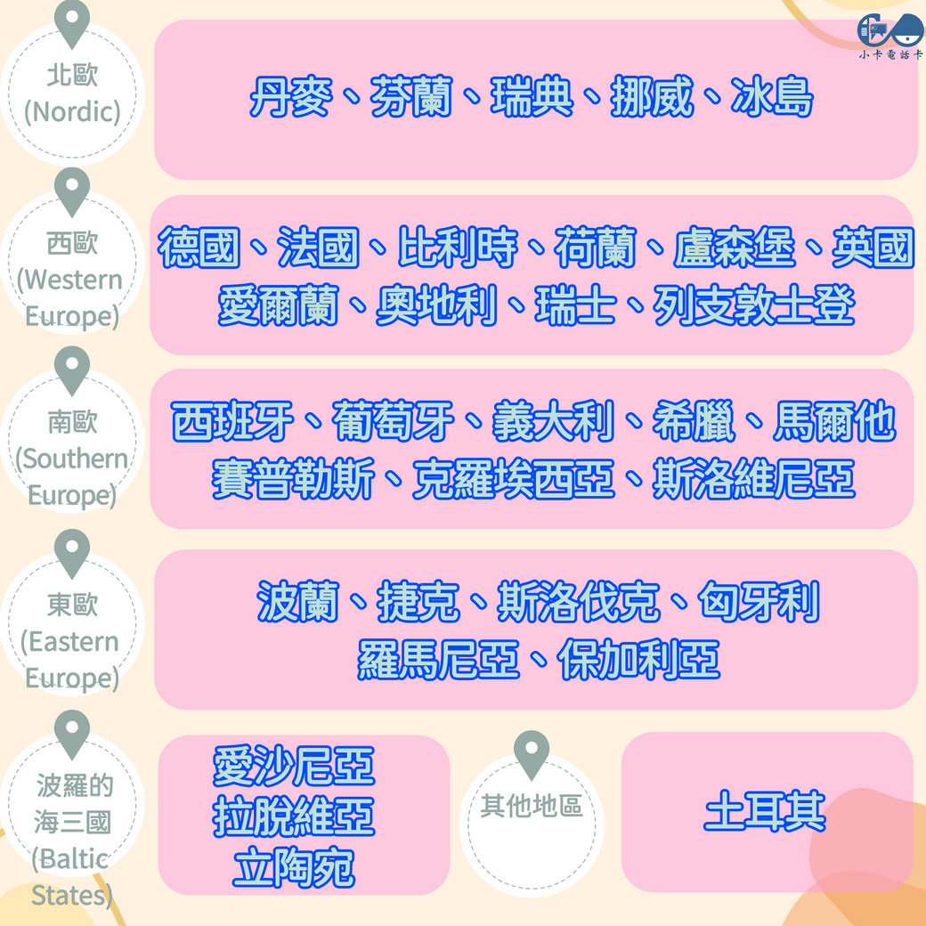 【eSIM】歐洲33國(含土耳其)通用網卡全系列｜吃到飽〈快速啟用、免運即時開通、天數客制化〉