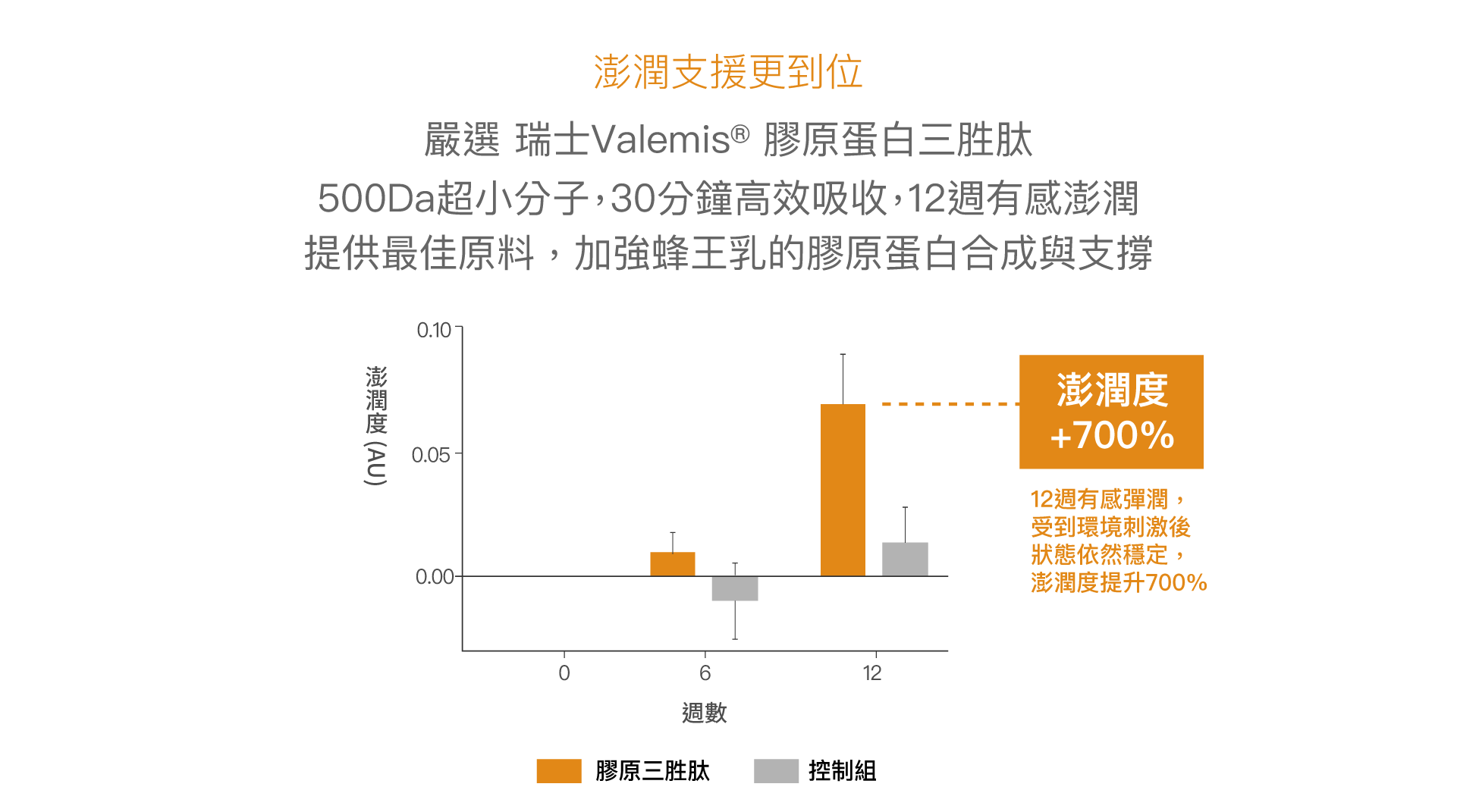 桌機第三區內容