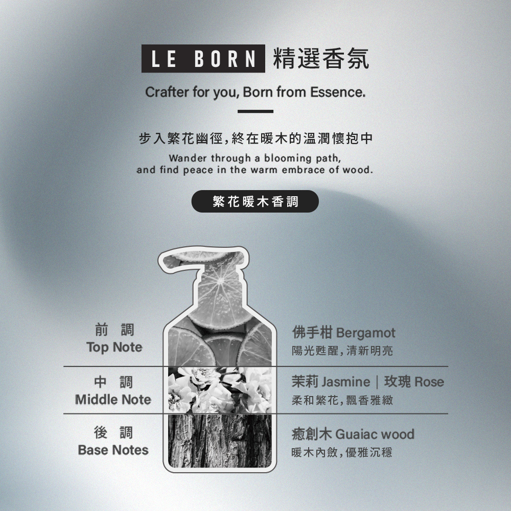 「繁花暖木香調」詳細介紹。以瓶身輪廓圖示劃分:前調為佛手柑(清新明亮)、中調為茉莉與玫瑰(柔和繁花)、後調為癒創木(優雅沉穩)。文字強調「步入繁花幽徑,終在暖木的溫潤懷抱中」。