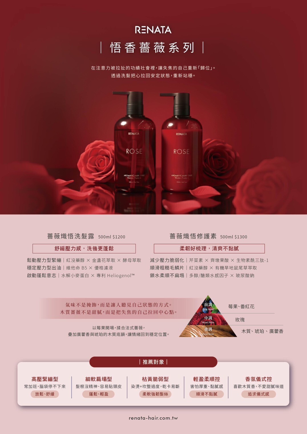 RENATA,蕾娜塔,新品,悟香系列,薔薇,洗髮精,稀疏髮,蓬鬆,髮根蓬鬆,頭皮放鬆,紓壓,油水平衡,乾性頭皮,補水