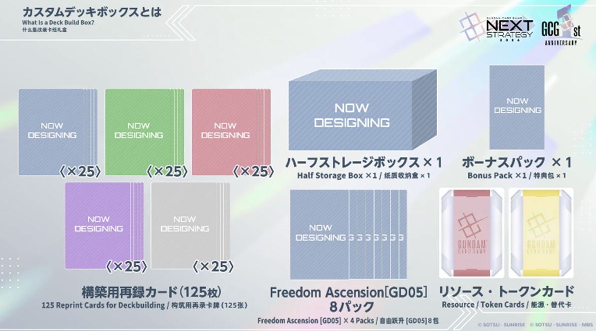 預訂 2026年7月 高達卡牌遊戲 改裝卡組禮盒 Freedom Ascension [SC01]