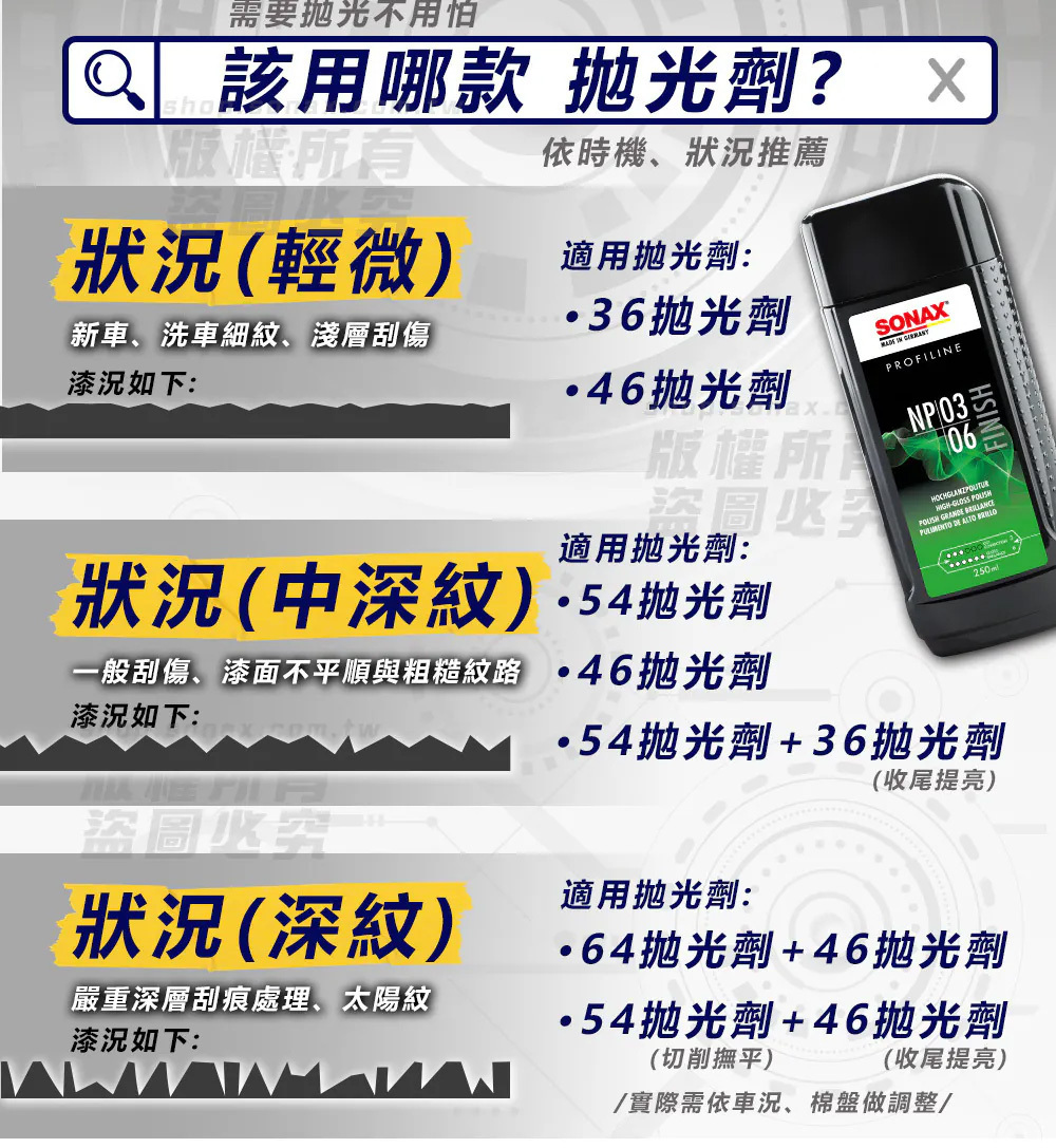 SONAX 拋光劑選擇對照圖