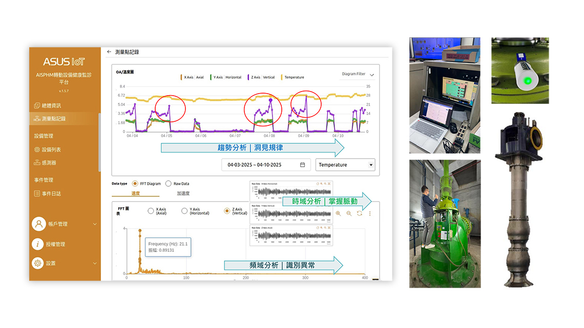 AISPHM,時空履歷全解析