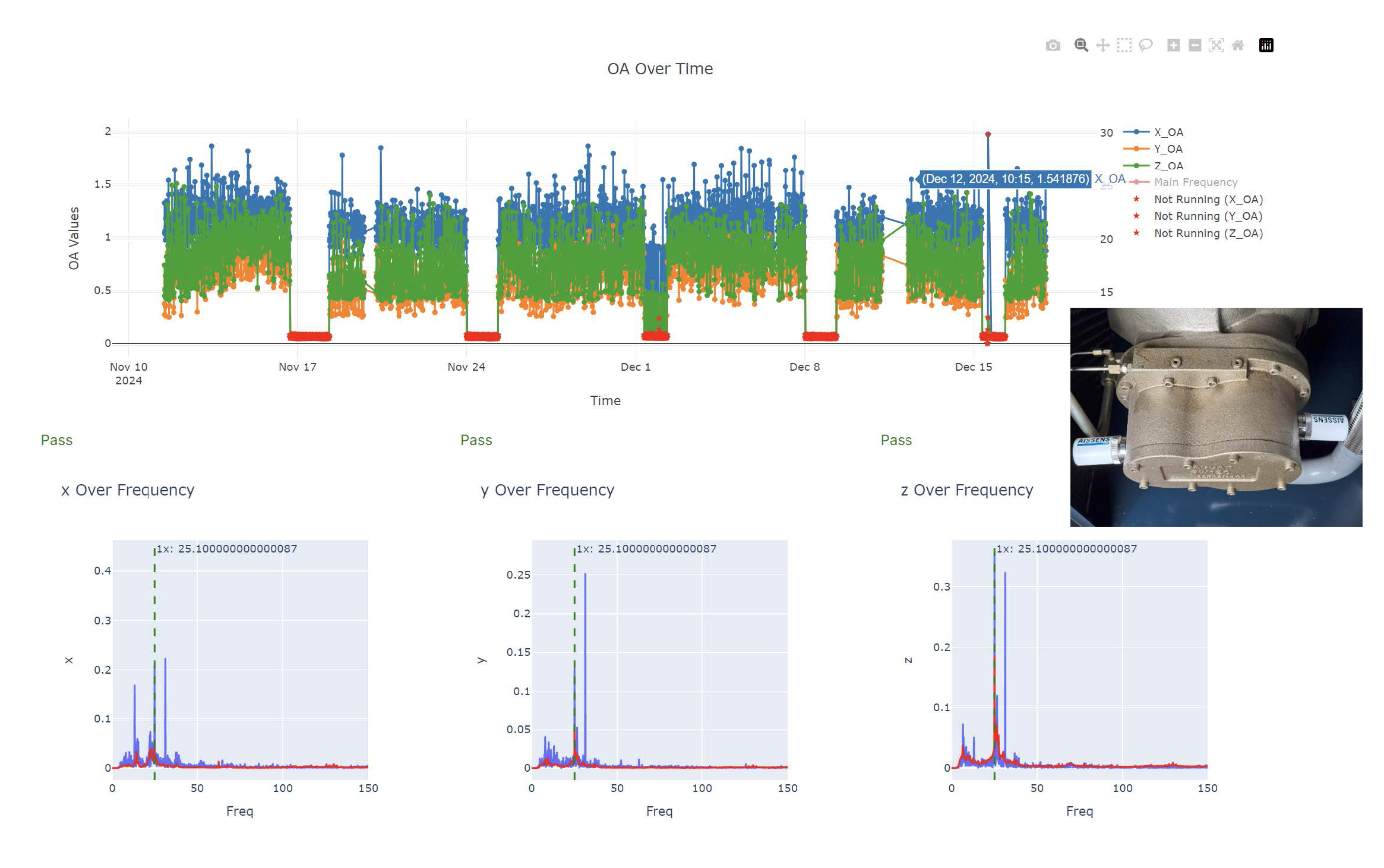 AISPHM,時間線趨勢分析和 AI 建模 PASS