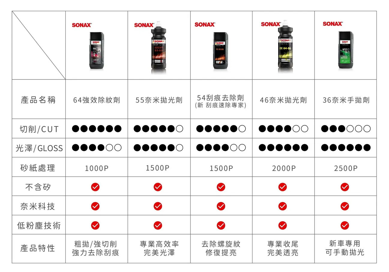 拋光成果示意圖