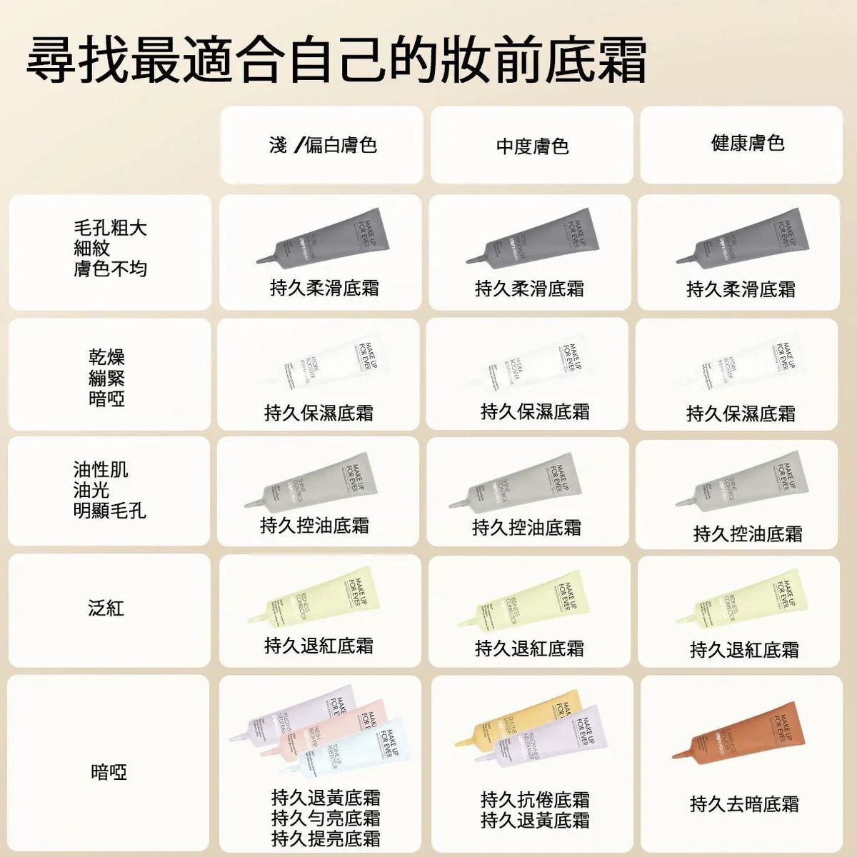 玫珂菲 - Step 1 全效持久妝前底霜#藍色 Tone Up Perfector 30ml (平行進口)