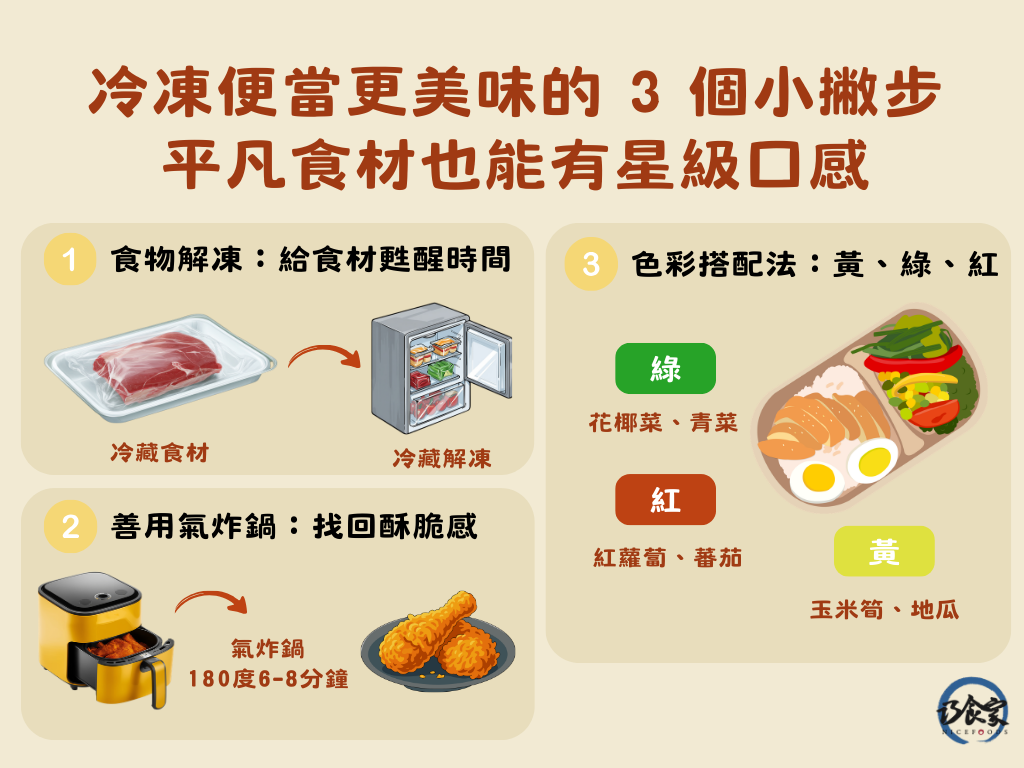 讓冷凍便當更美味的 3 個小撇步：平凡食材也能有星級口感