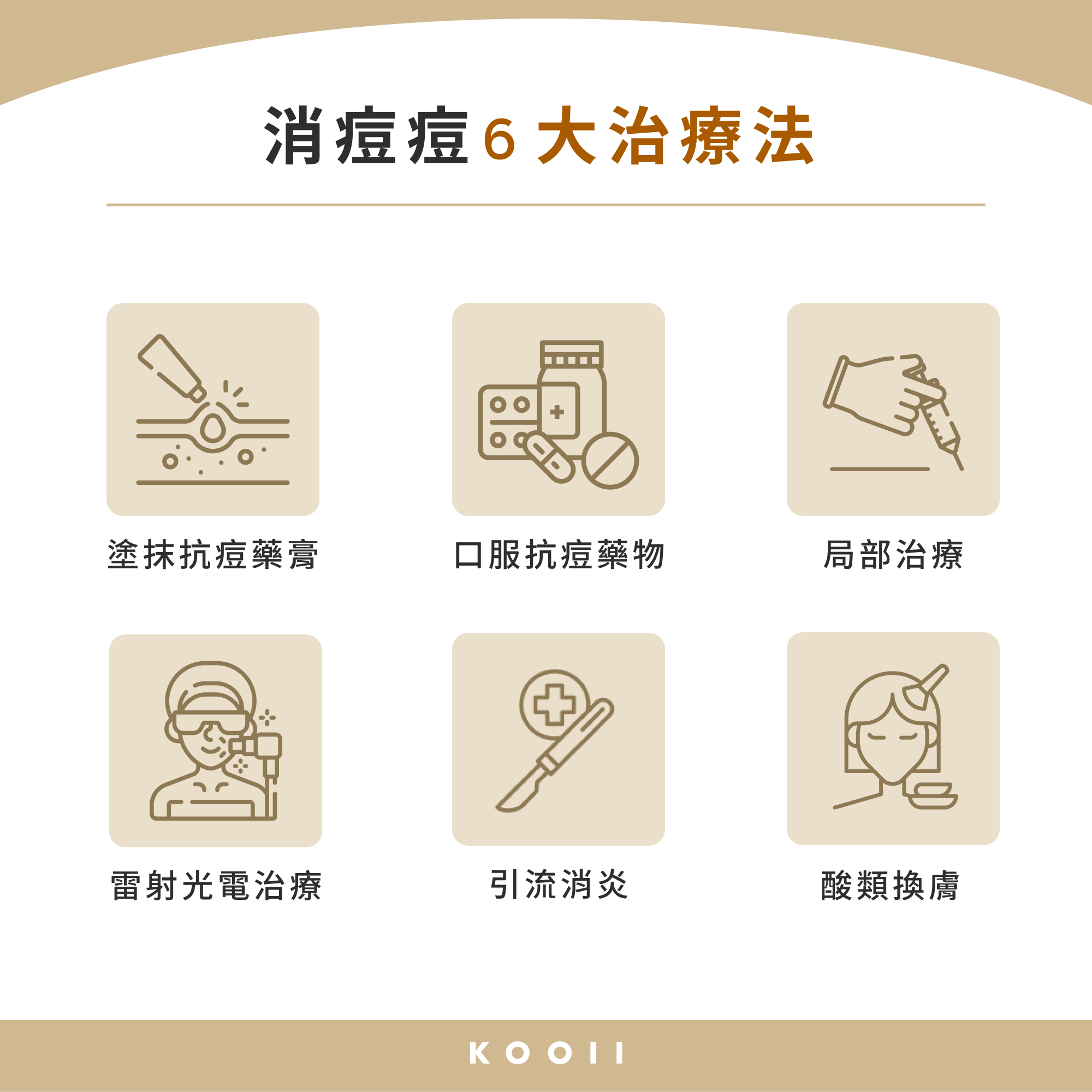 消痘痘 6 大治療法