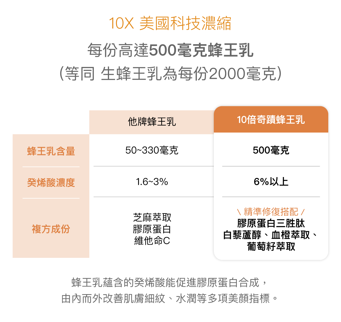 手機第二區內容