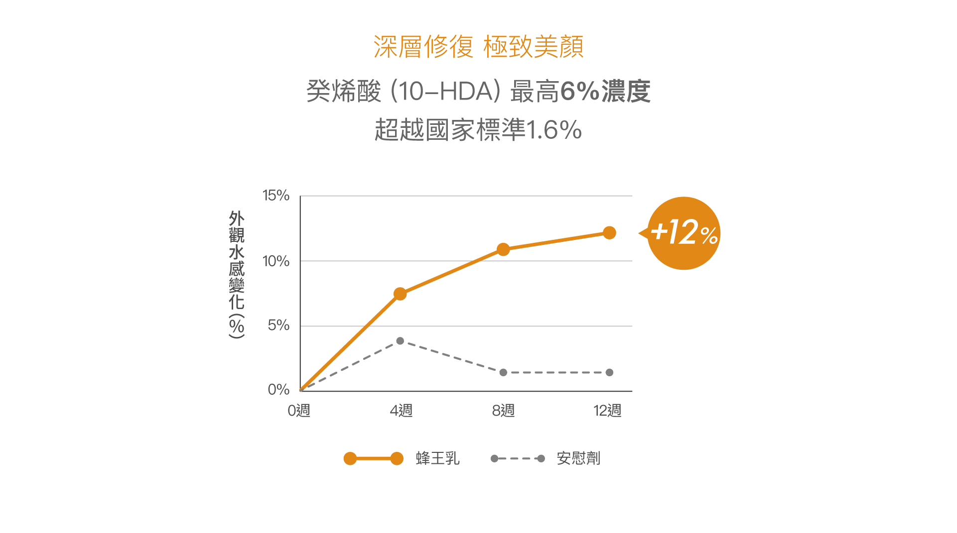 桌機第一區內容