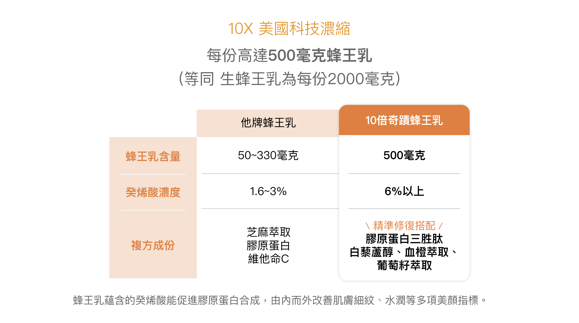 桌機第二區內容