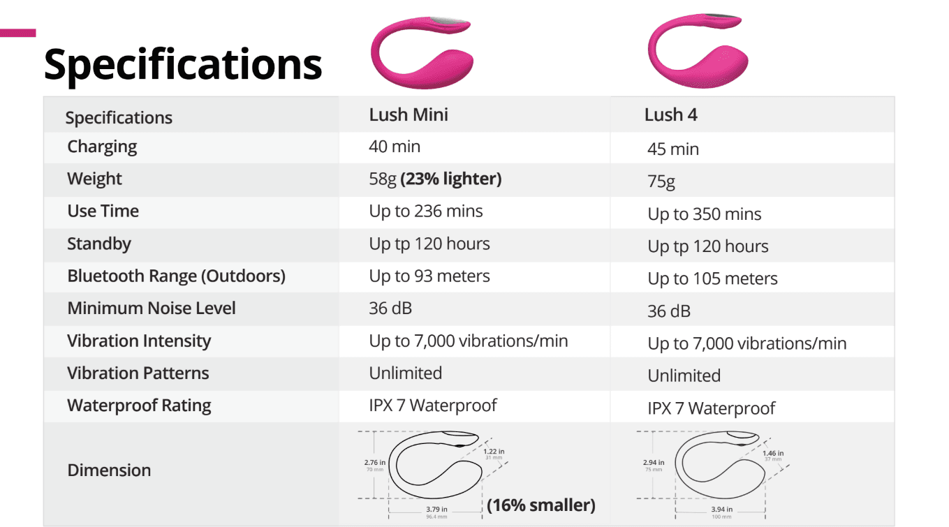 lovense-lush-4-規格比較-評價