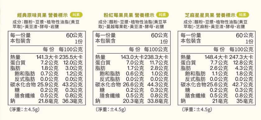 愛子純真豆乳貝果 營養成分標示