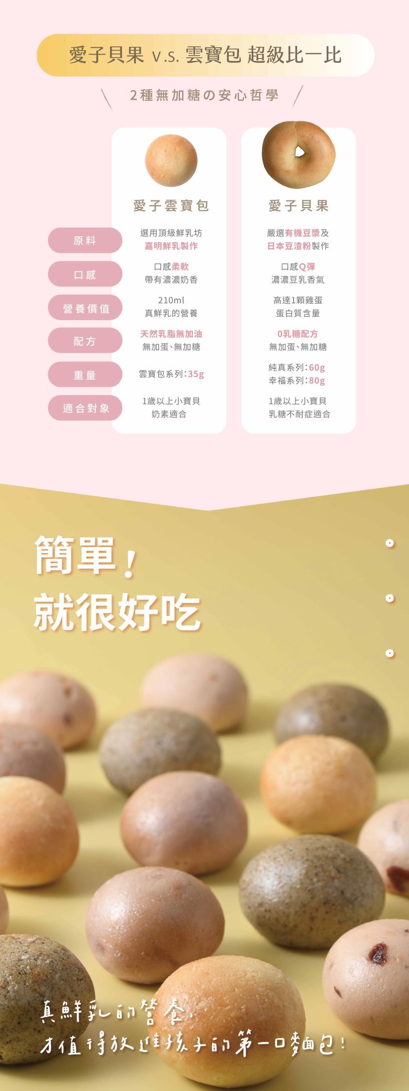 愛子雲寶包和愛子豆乳貝果 產品差異