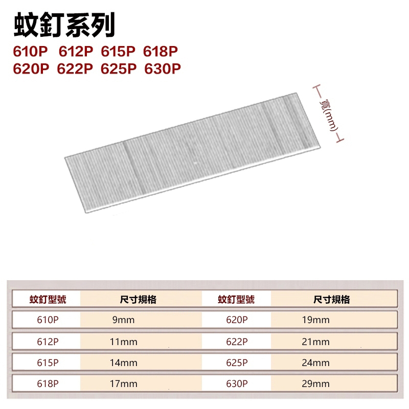 附發票｜蚊釘-鐵釘｜P625、P630用 蚊釘 釘子 釘針 蚊釘針 氣動釘 無頭蚊