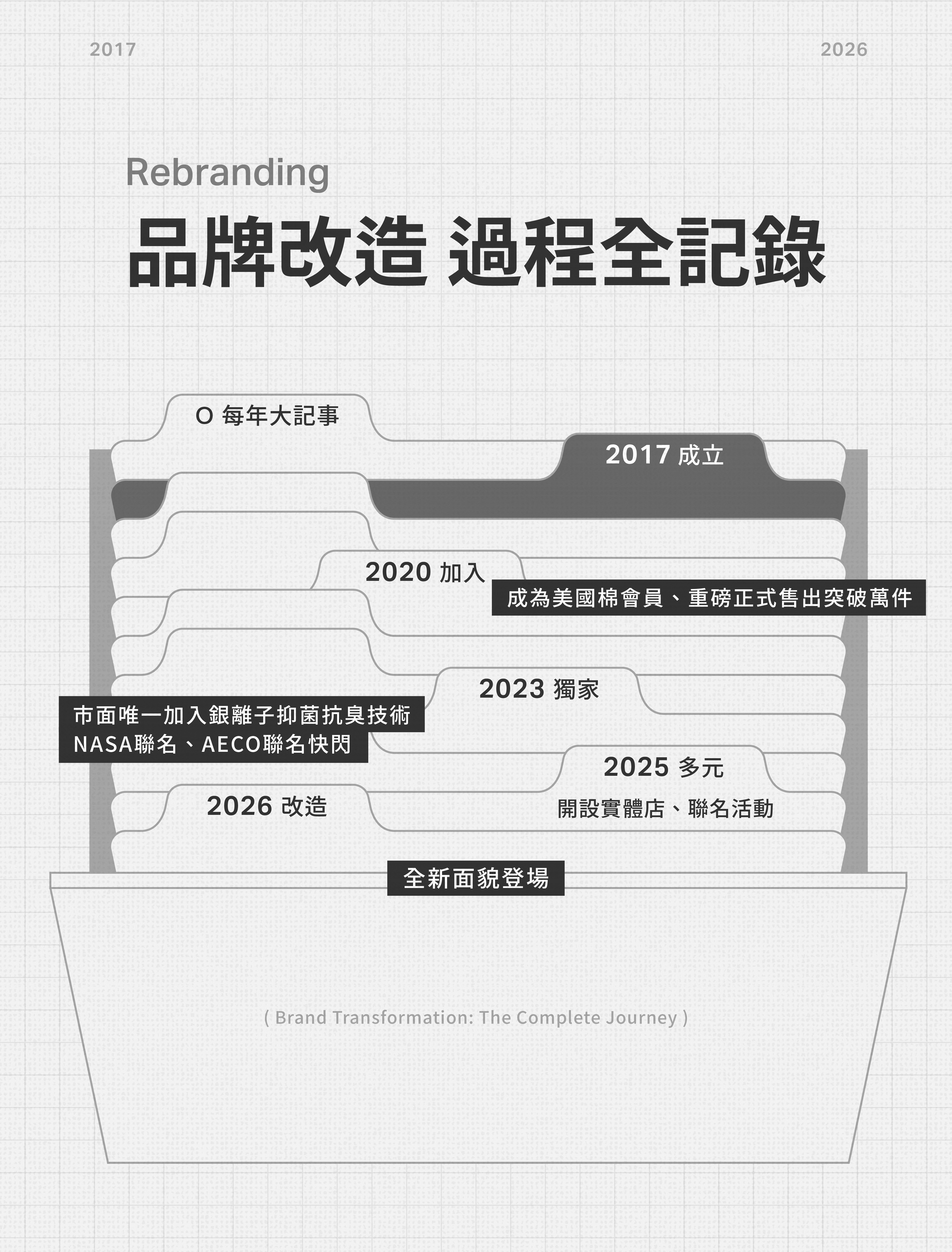 Jerscy Brand Campaign