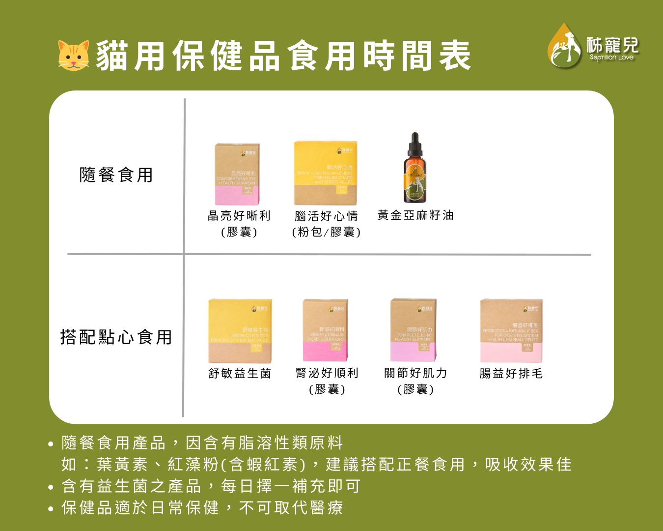 排毛粉與益生菌餵食時機
