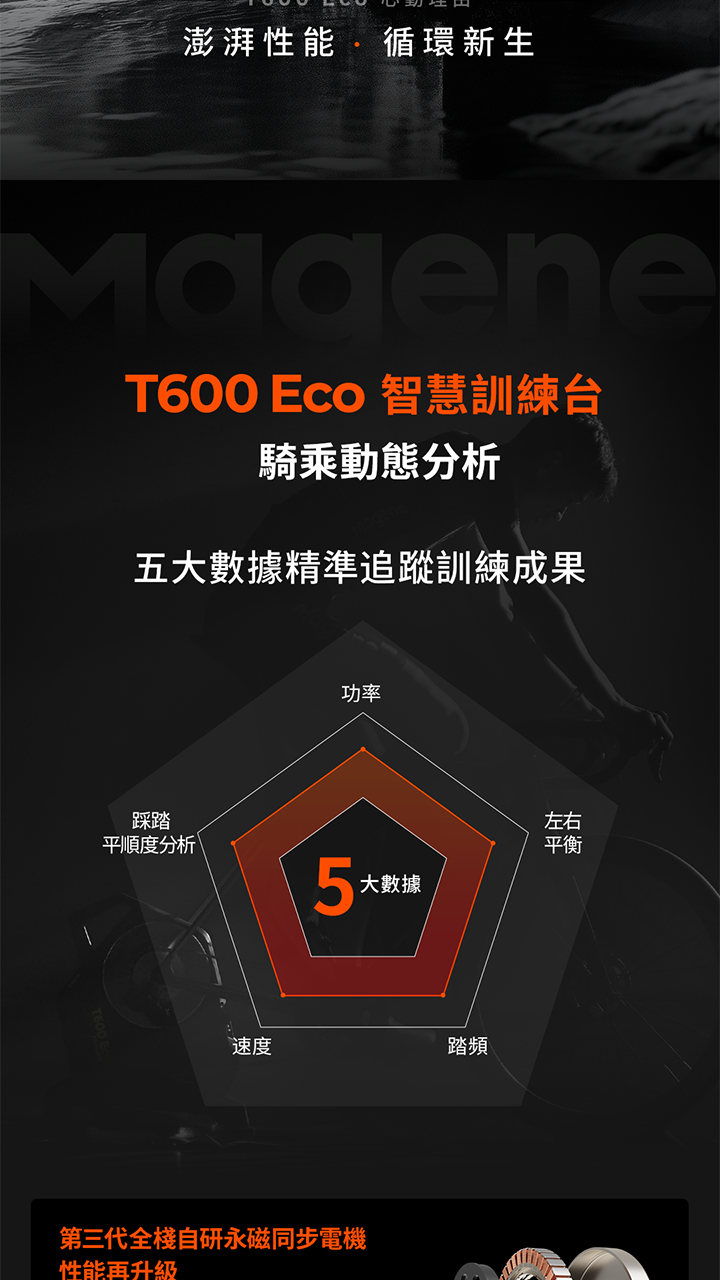 ( 送飛輪.地墊.前輪頂高器.止汗帶) MAGENE邁金 T600 Eco 智慧訓練台 最大功率:2800W 最大模擬坡度:27% 功率精準度:+1% 訓練台重量:15.7KG,