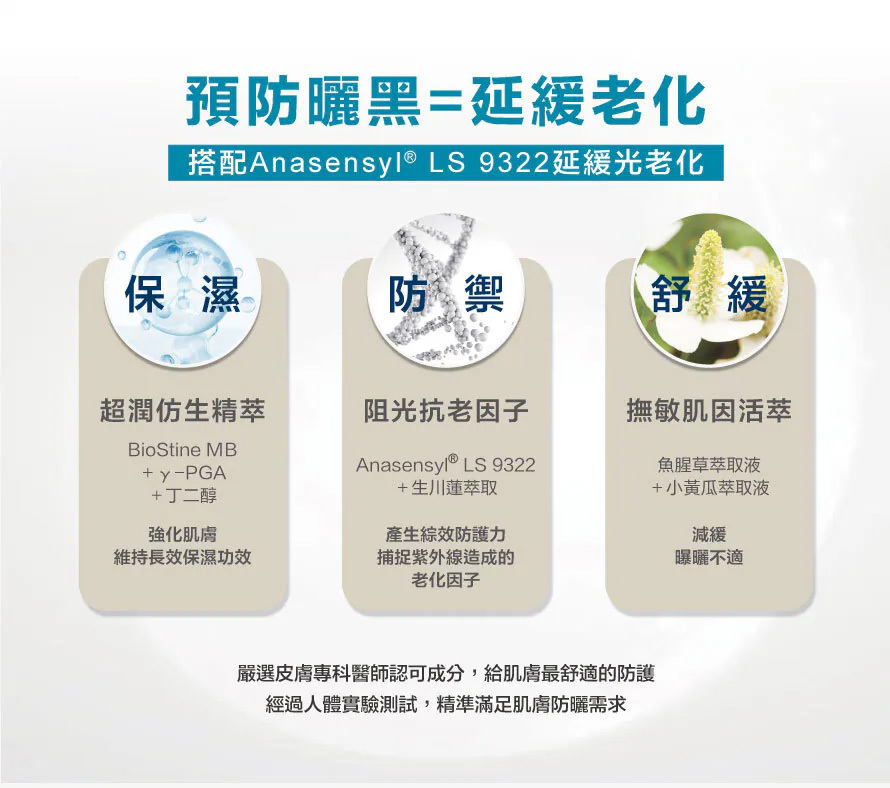 CREEKHEAL 防曬成分介紹：添加 Anasensyl LS 9322 延緩光老化，具備保濕、防禦、舒緩三大功效