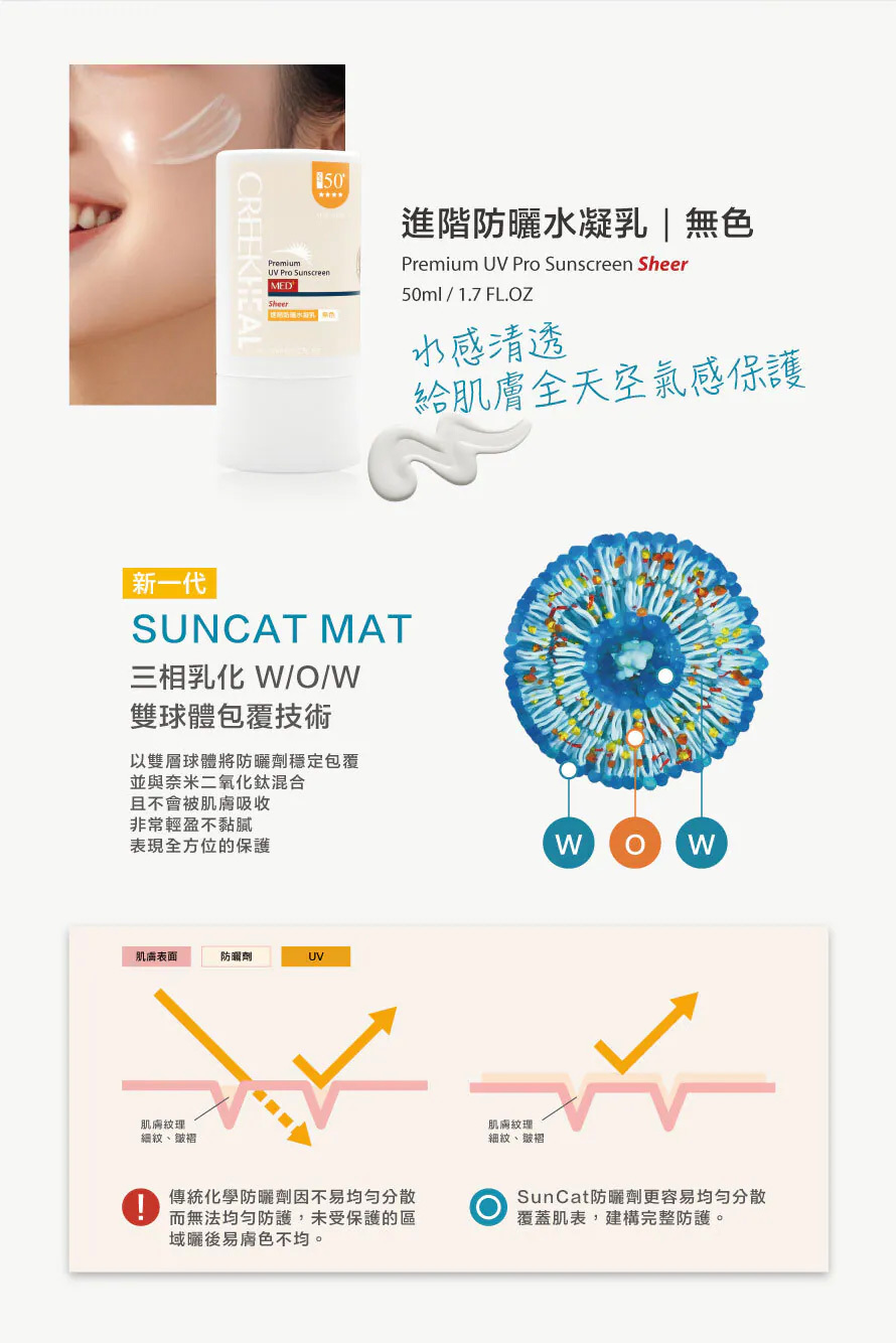 CREEKHEAL 進階防曬水凝乳（無色）科技：SUNCAT MAT 三相乳化技術，雙球體包覆防曬劑均勻覆蓋肌膚