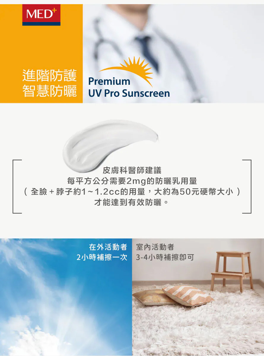 皮膚科醫師建議防曬正確用法：全臉加脖子約 1.2cc（50 元硬幣大小），戶外 2 小時、室內 3-4 小時補擦一次