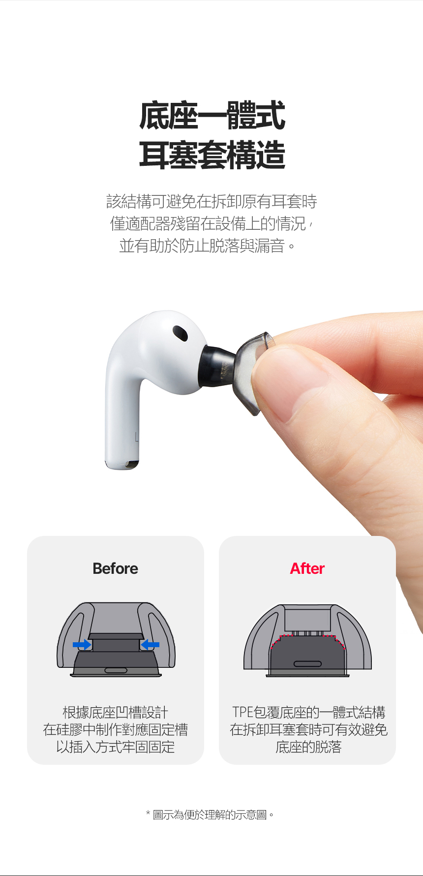 SednaEarfit XELASTEC II for AirPods Pro 3