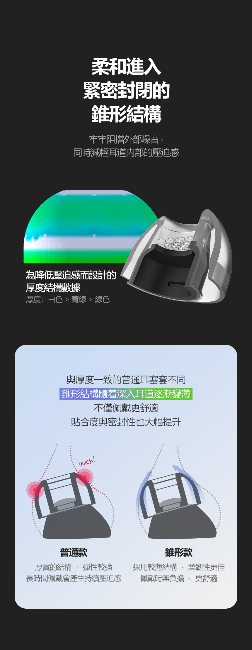 SednaEarfit XELASTEC II for AirPods Pro 3